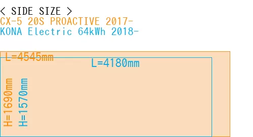 #CX-5 20S PROACTIVE 2017- + KONA Electric 64kWh 2018-